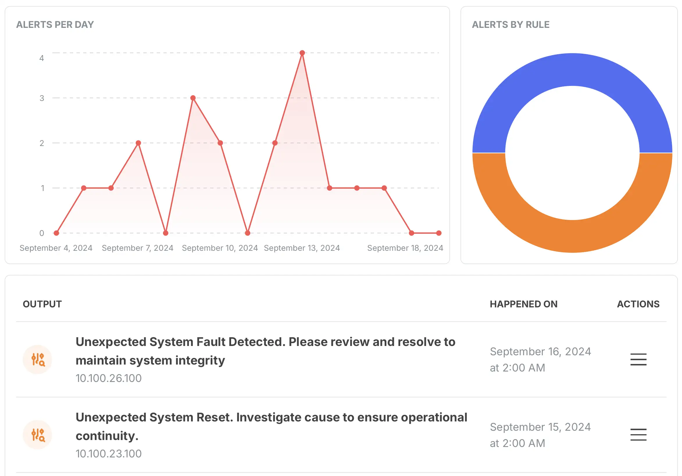 images/product-alerts-overview.es.webp