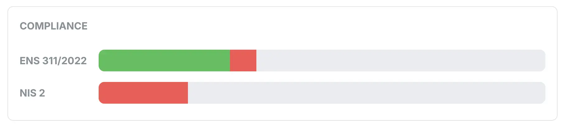 images/product-compliance-score.es.webp