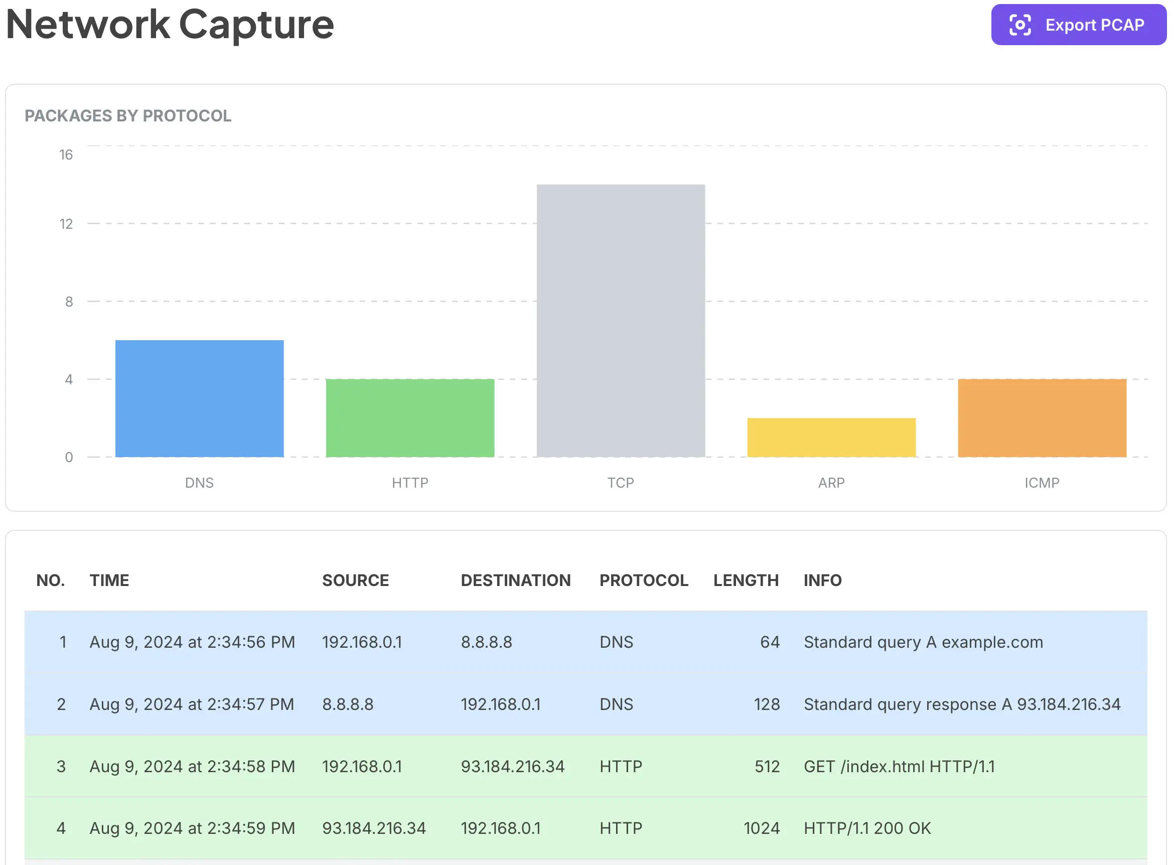 images/product-network-capture.es.webp