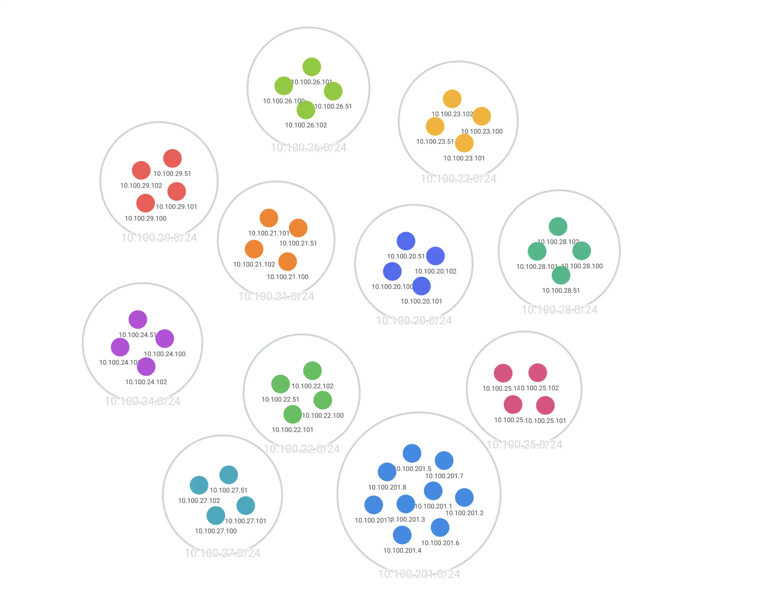 images/product-topology-map.es.webp