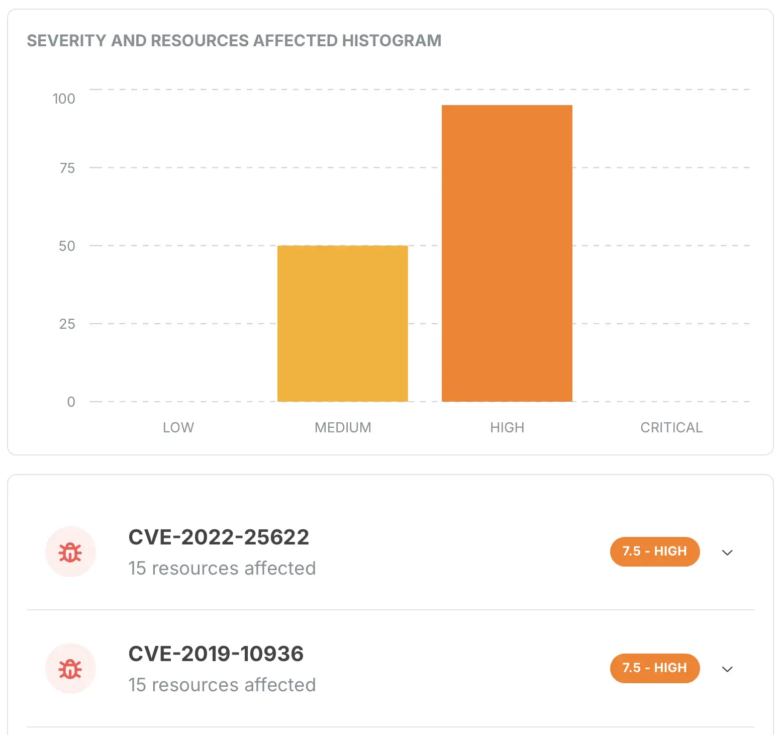 images/product-vulnerabilities-overview.es.webp