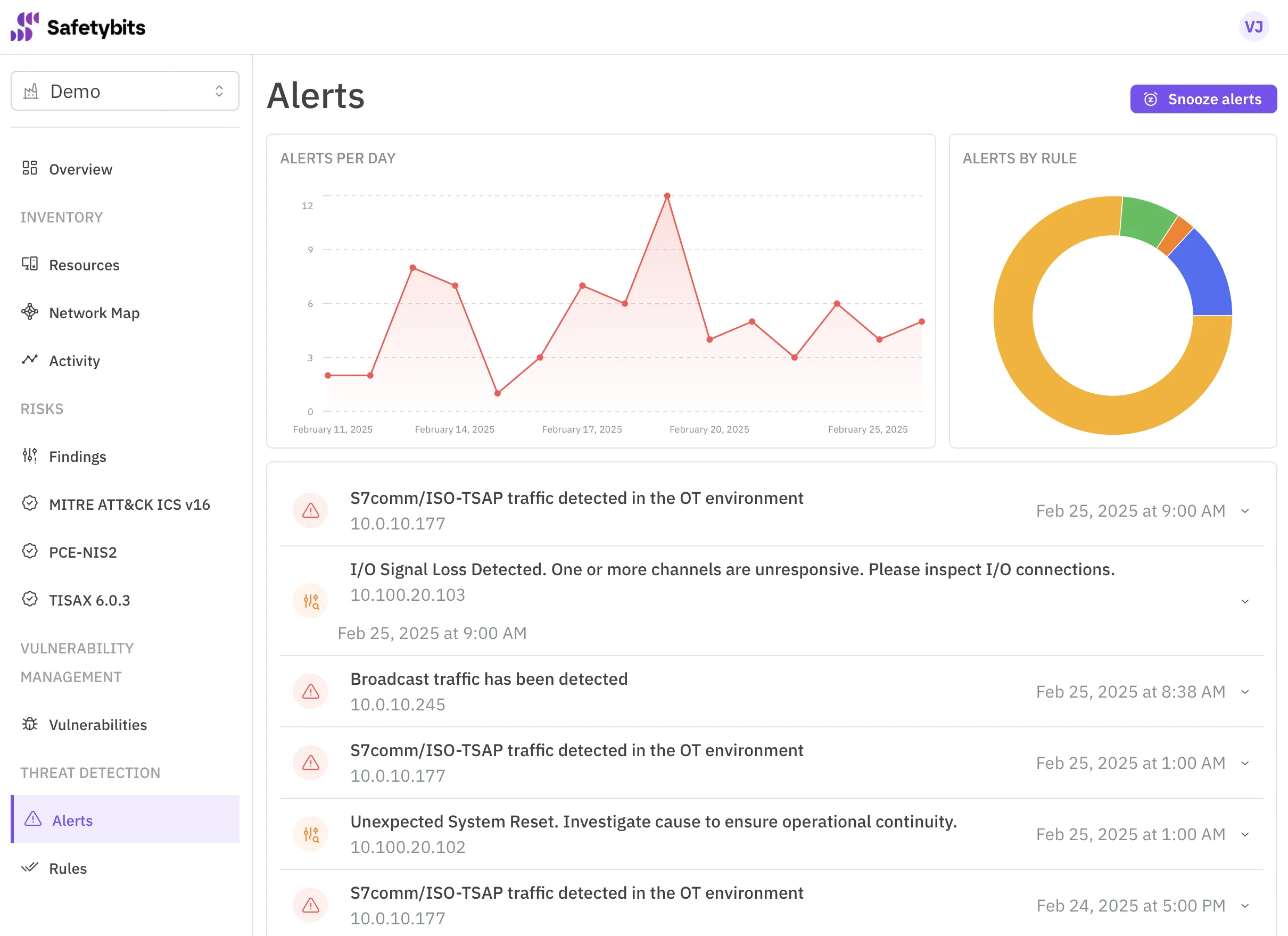 Safetybits Alerts Overview