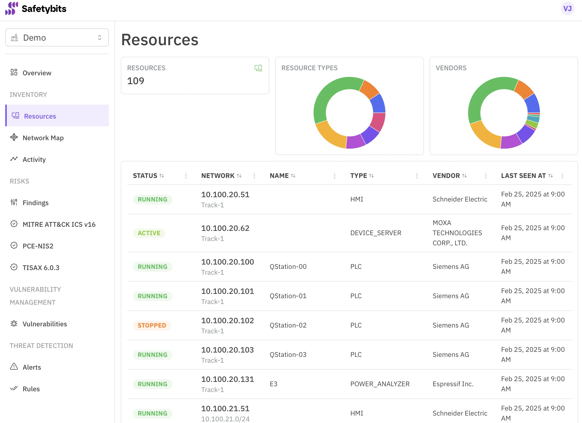 Safetybits Inventory Overview